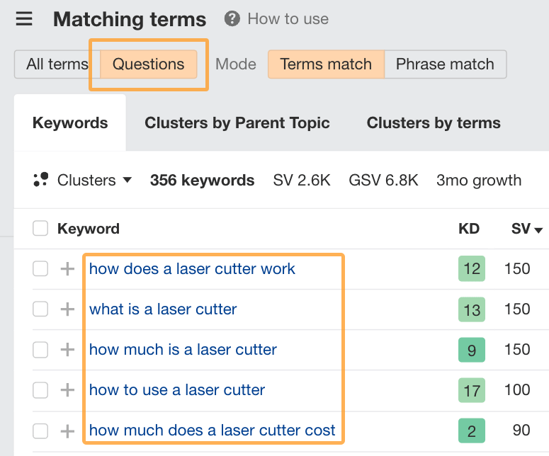 finding-questions-related-to-laser-cutters-in-ahre SXO Explained: How to Adapt to the New Era of Search