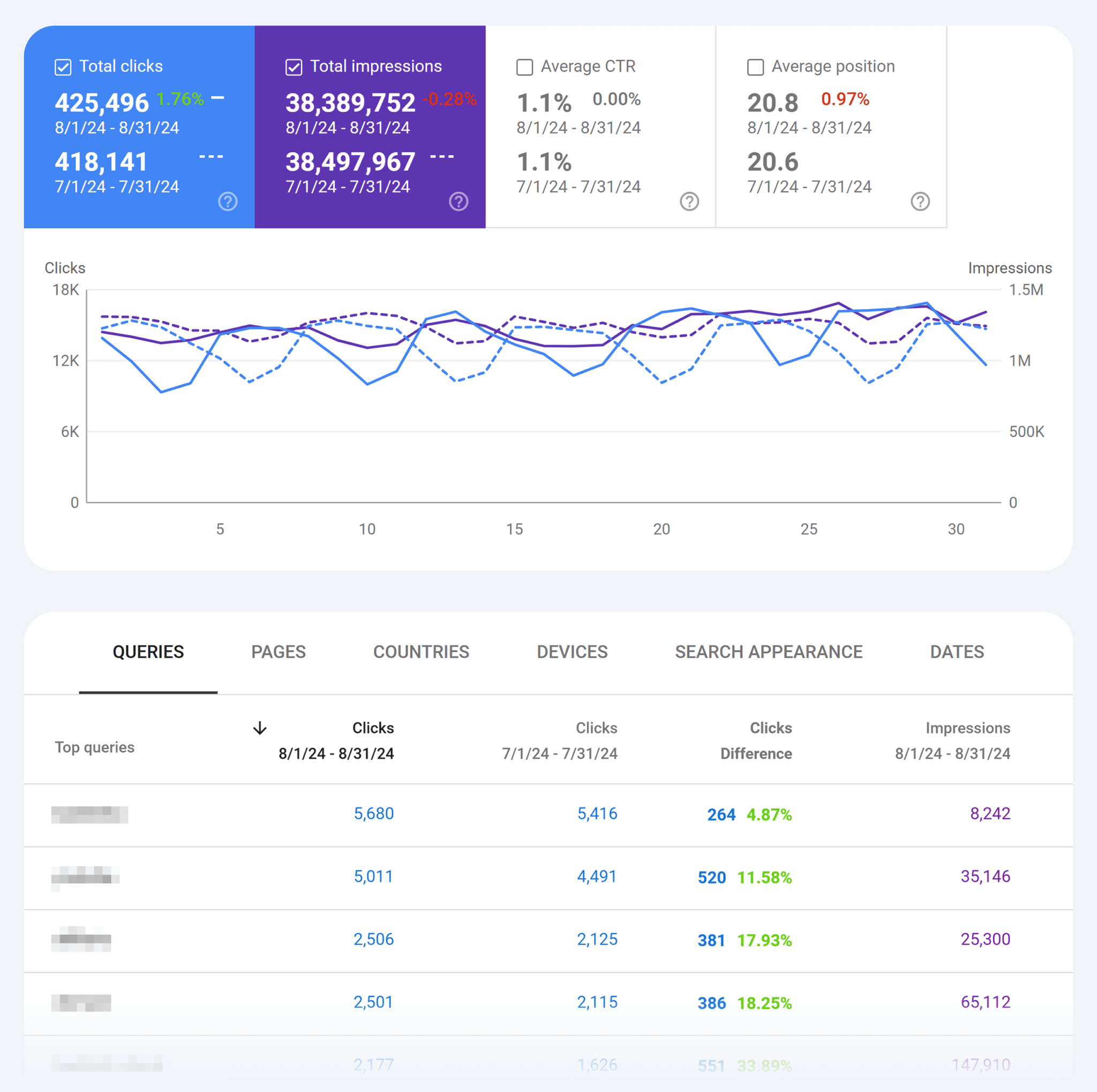 gsc-enhanced-analytics 9 Best Chrome Extensions for SEO: Our Top Picks