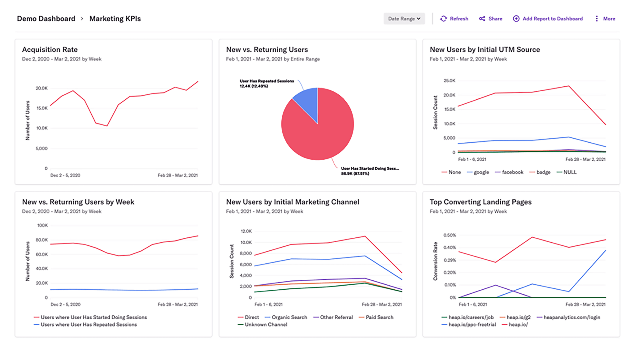 heap-dashboard 7 Top Google Analytics Alternatives (Free and Paid)