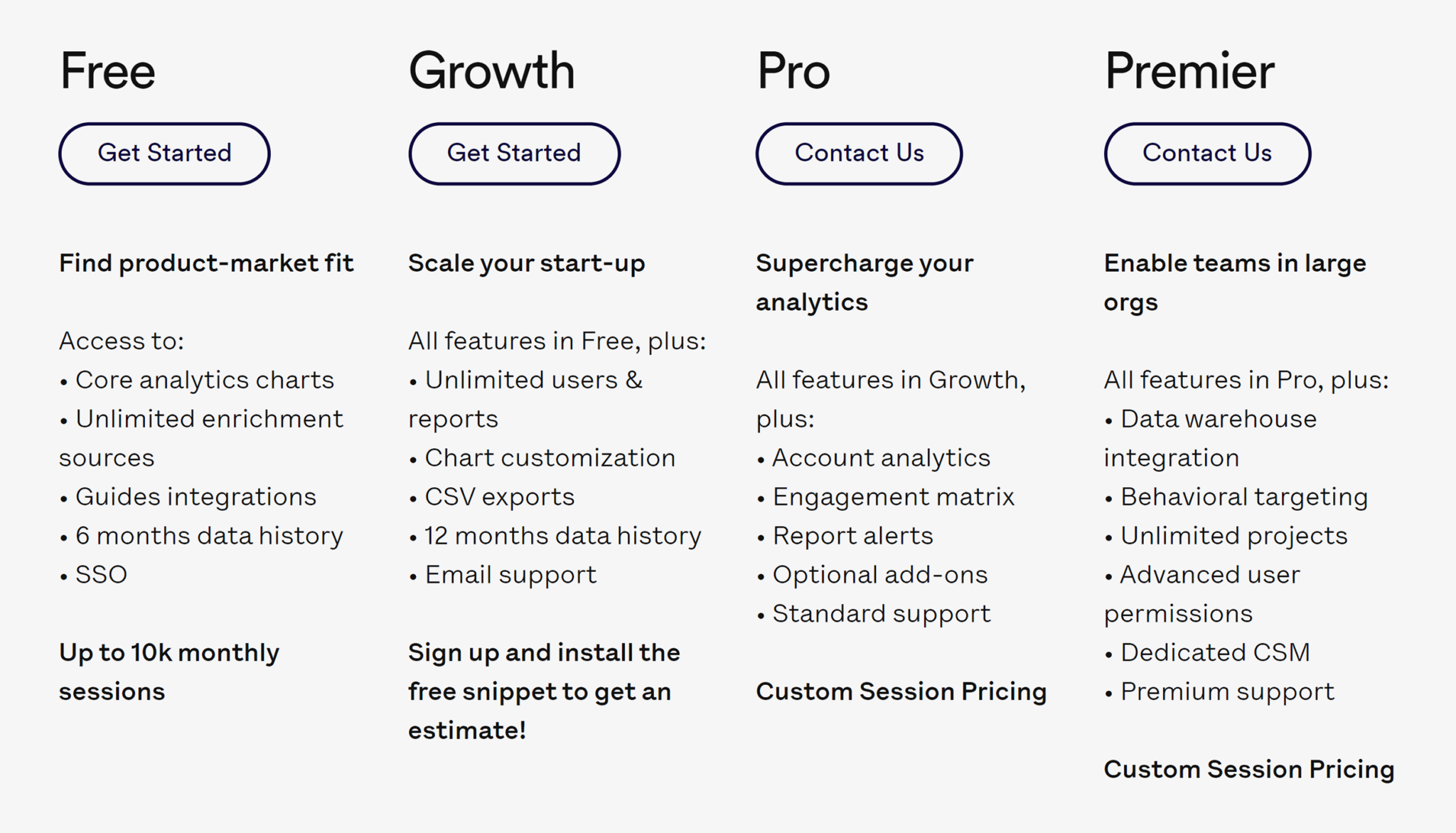 heap-pricing 7 Top Google Analytics Alternatives (Free and Paid)