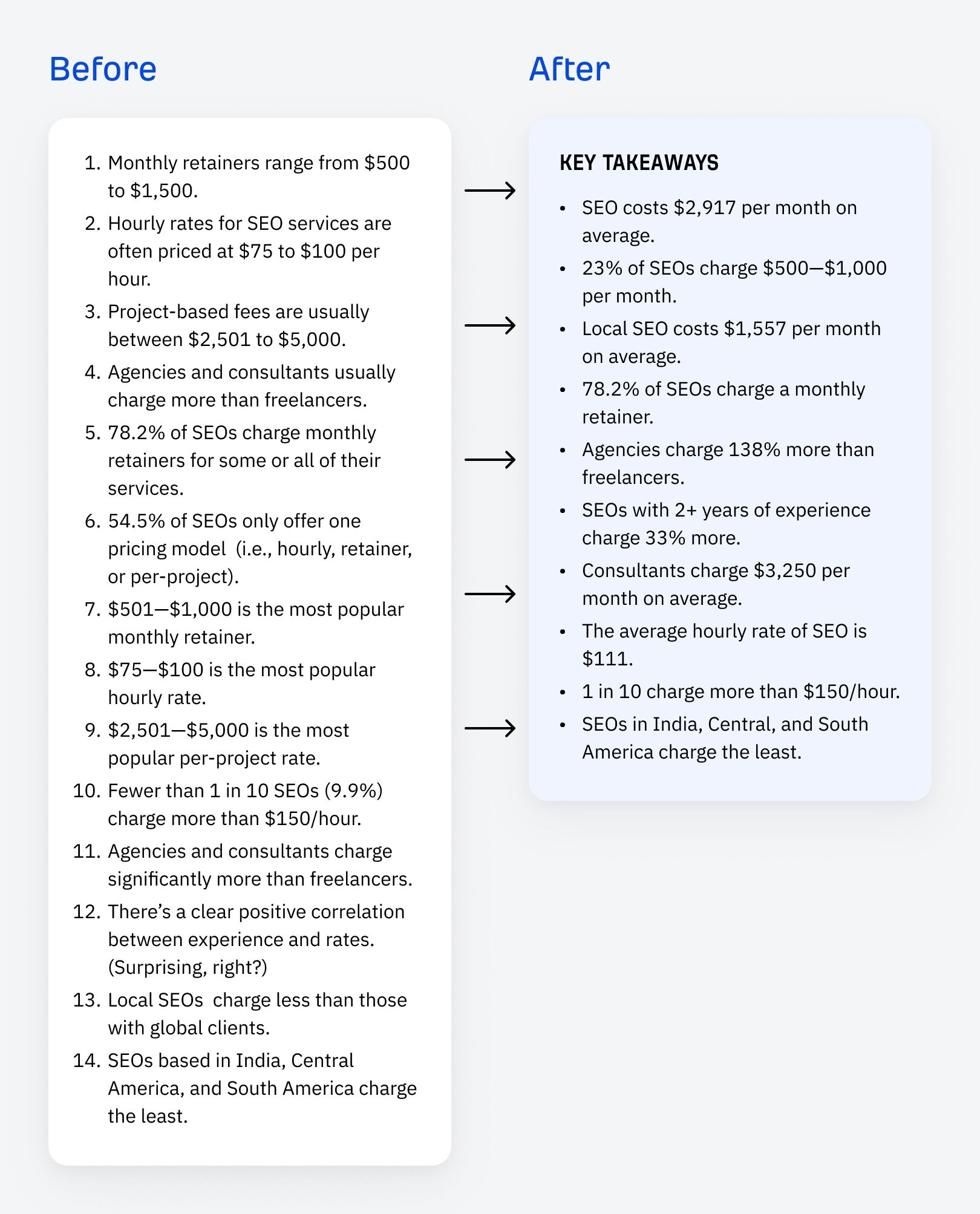 how-i-improved-the-intro I Got 129.7% More Traffic With Related Keywords