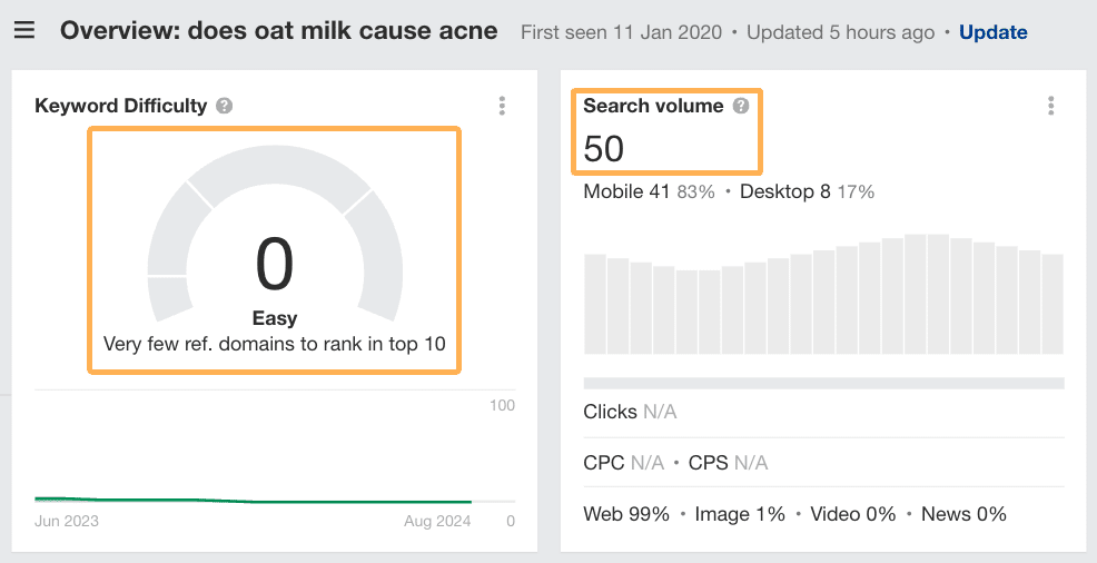 keyword-metrics-relating-to-the-keyword-does-oat Advanced SEO: My Top 8 Tactics Shared By 107 SEOs