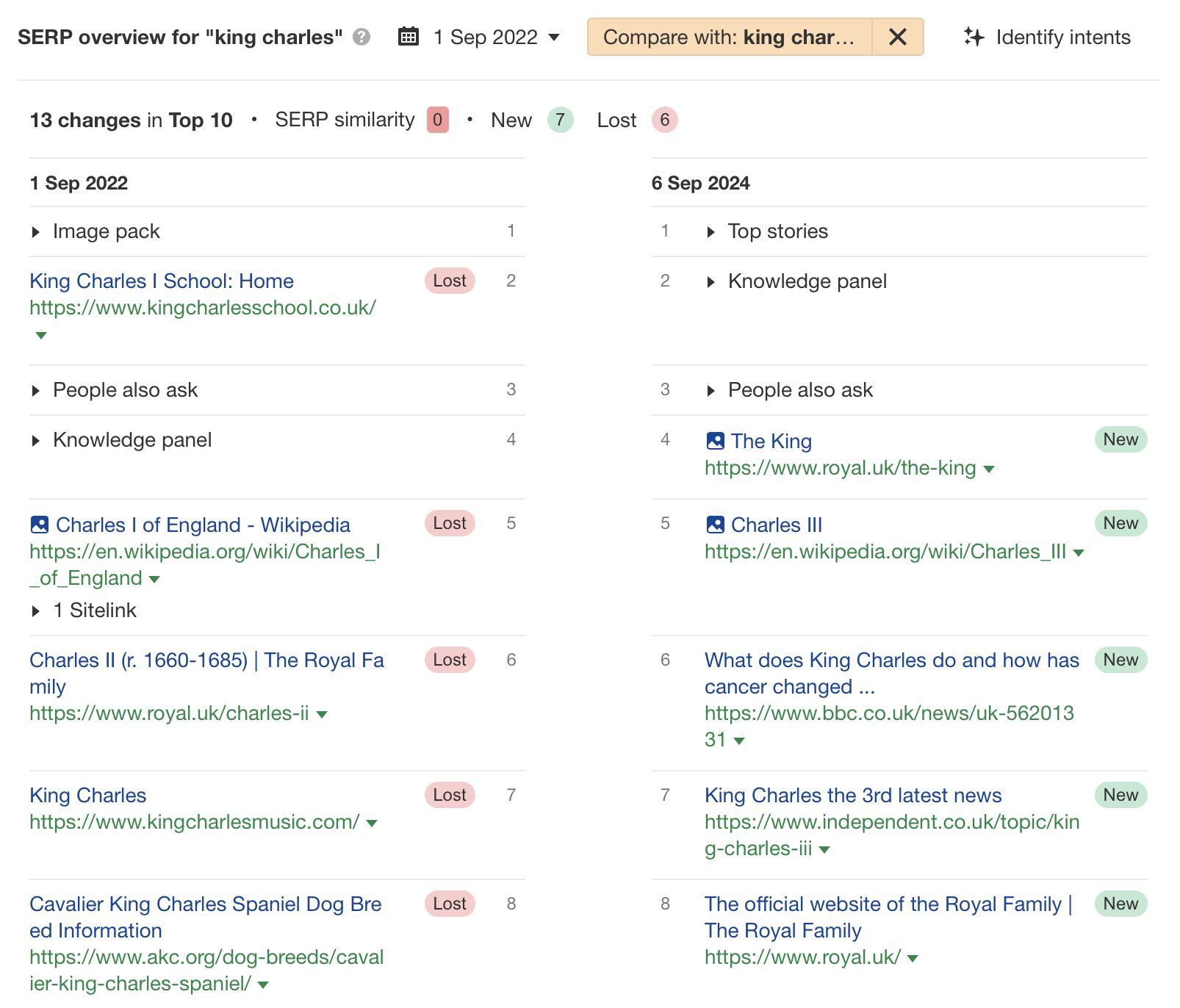 king-charles-serp-overview-comparing-two-dates-vi Shift Happens: 7 Examples of Search Intent Shift (+ How To Identify It)