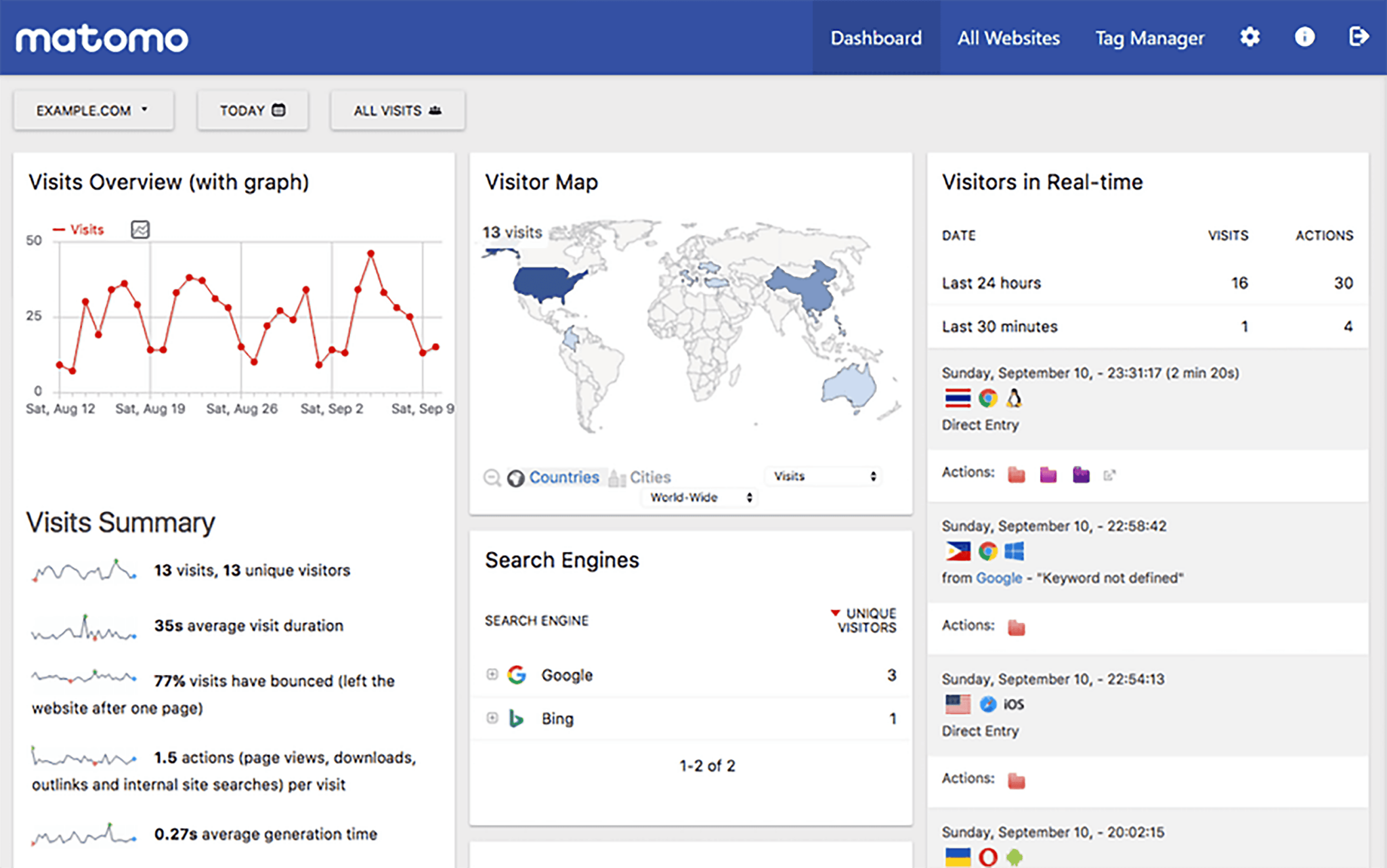 matomo-analytics-image 7 Top Google Analytics Alternatives (Free and Paid)