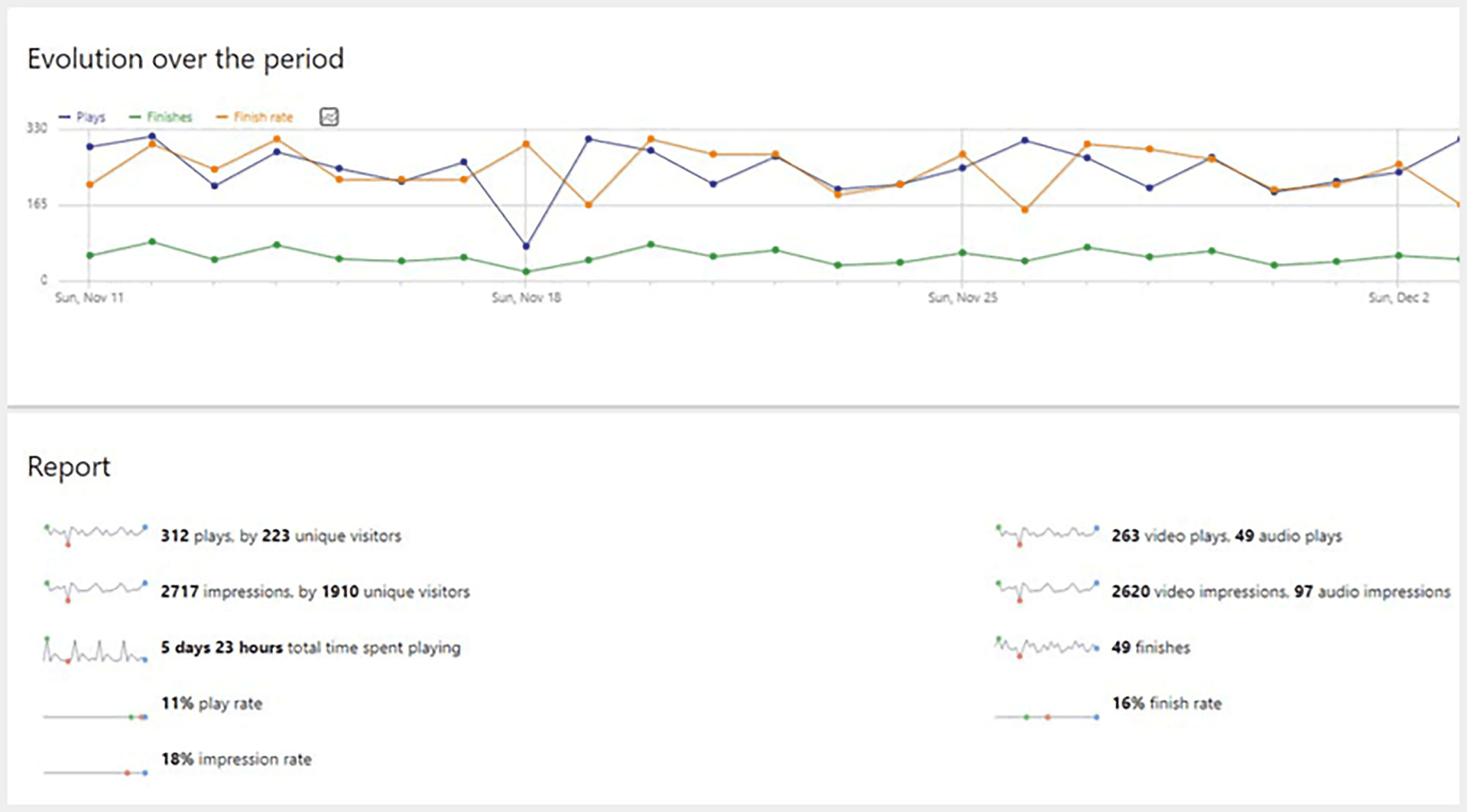 media-analytics-dashboard 7 Top Google Analytics Alternatives (Free and Paid)