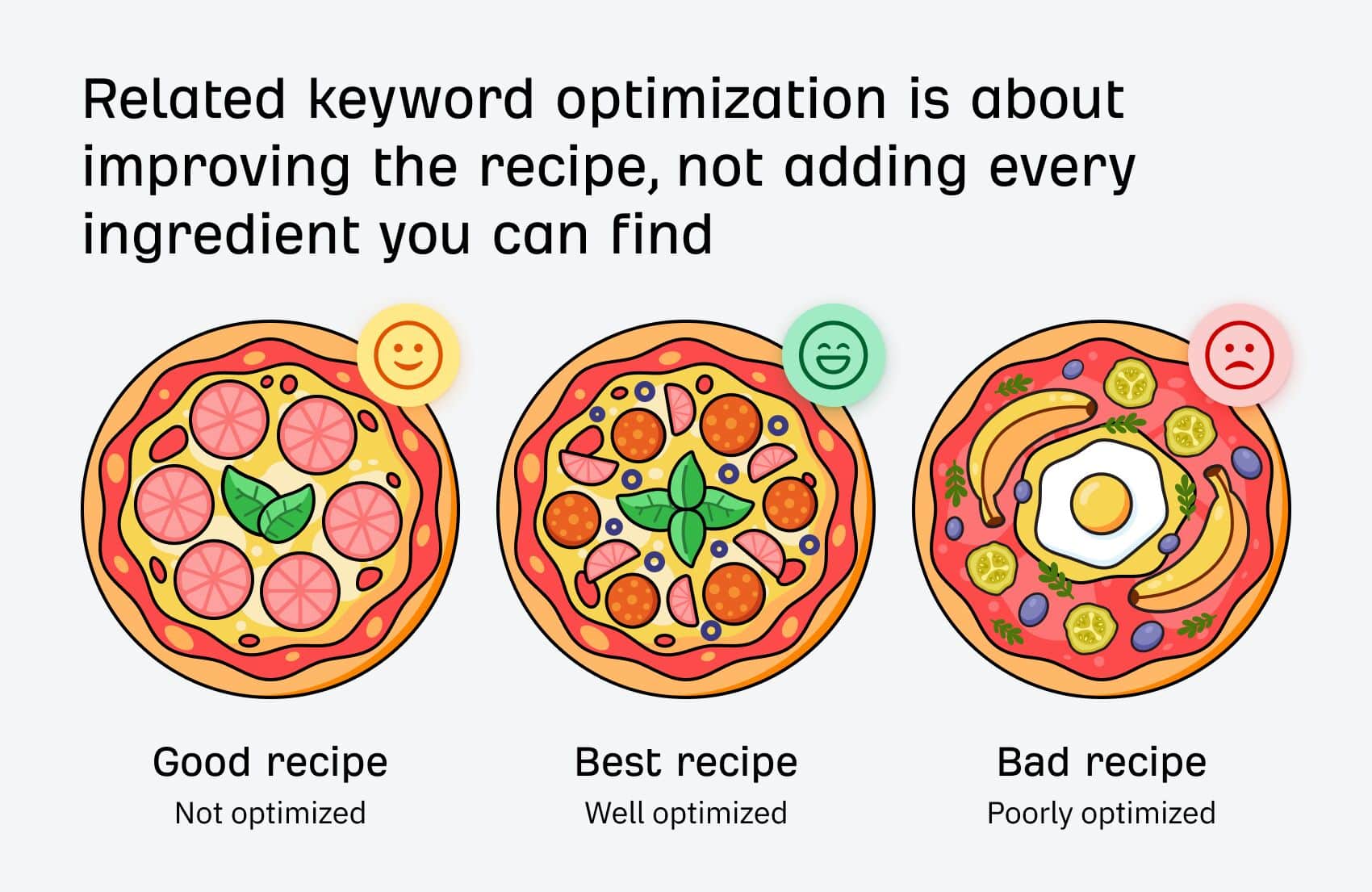 not-all-related-keywords-are-created-equal-when-it I Got 129.7% More Traffic With Related Keywords