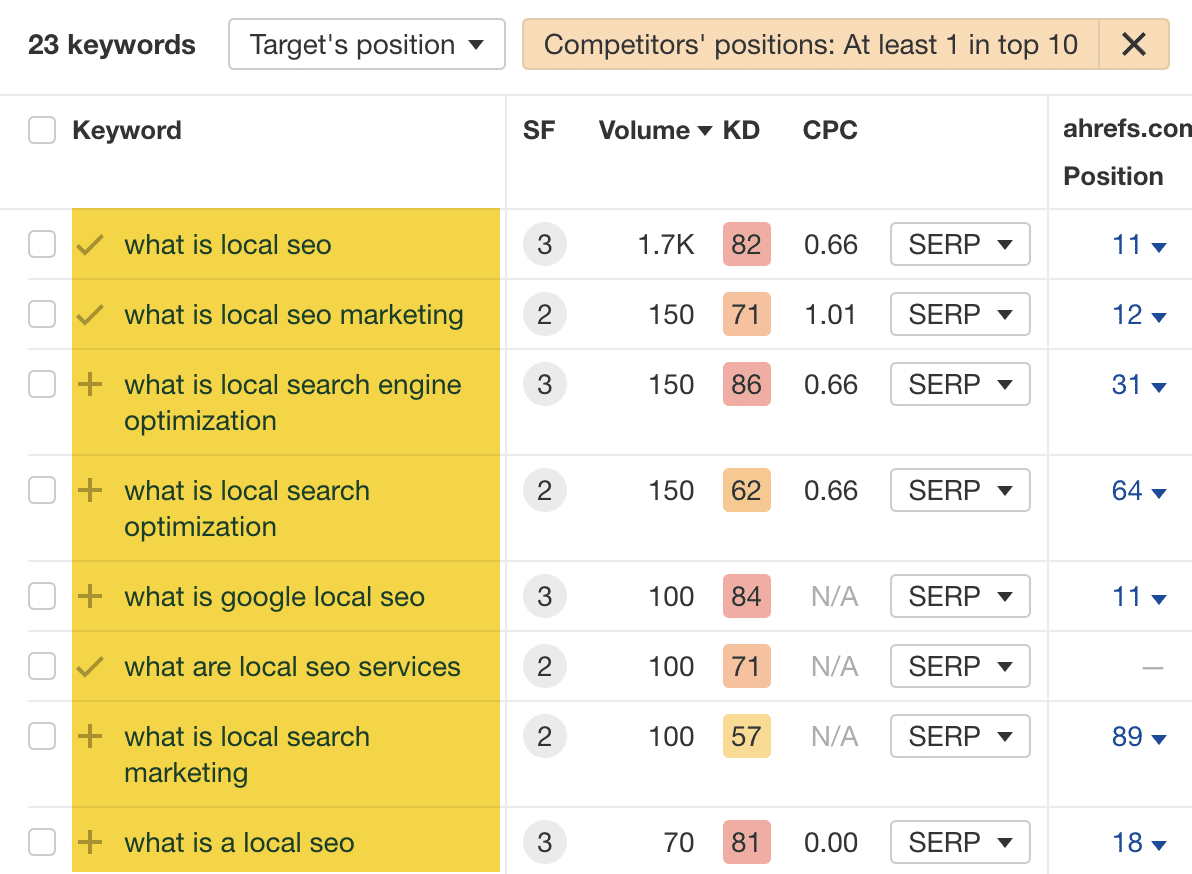 people-are-searching-for-the-subtopic-in-a-bunch-o I Got 129.7% More Traffic With Related Keywords