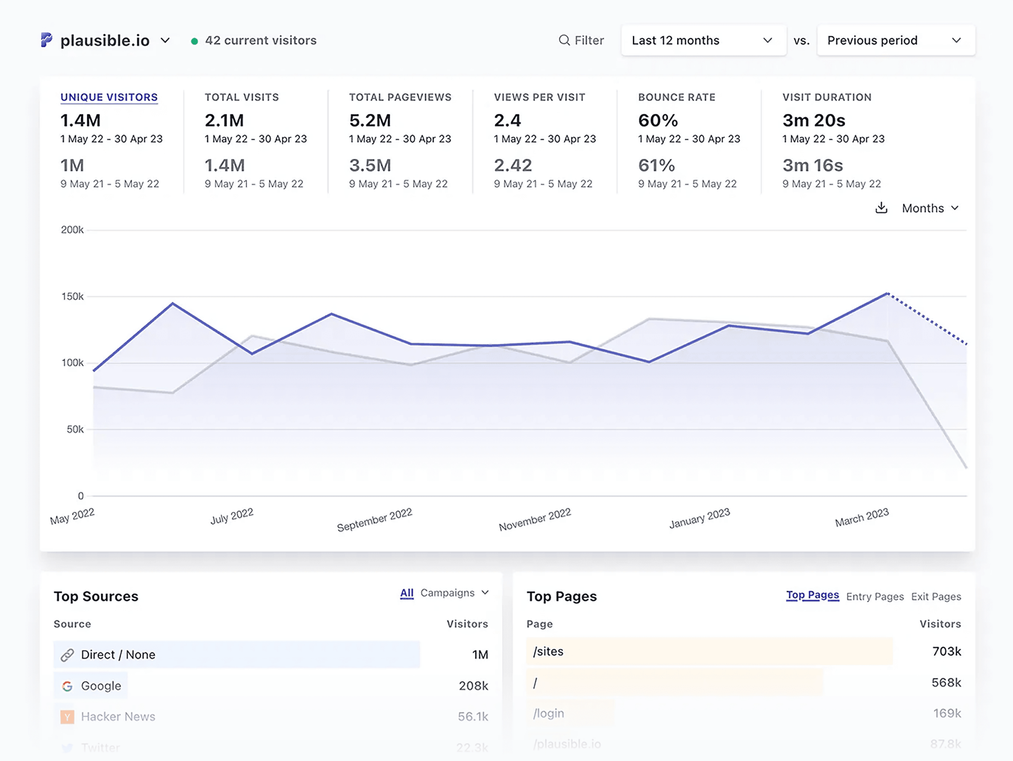 plausible-plug-in-google-search-console 7 Top Google Analytics Alternatives (Free and Paid)