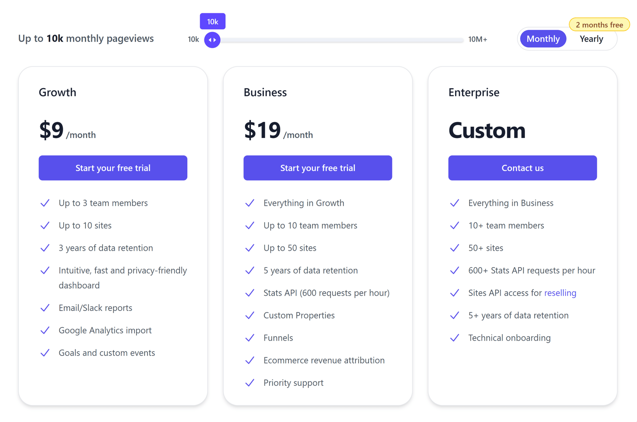 plausible-pricing 7 Top Google Analytics Alternatives (Free and Paid)