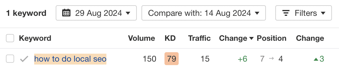 result-higher-rankings-1 I Got 129.7% More Traffic With Related Keywords