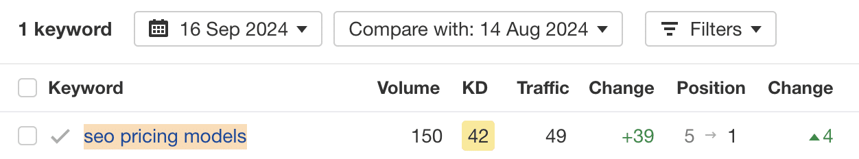 result-higher-rankings-2 I Got 129.7% More Traffic With Related Keywords