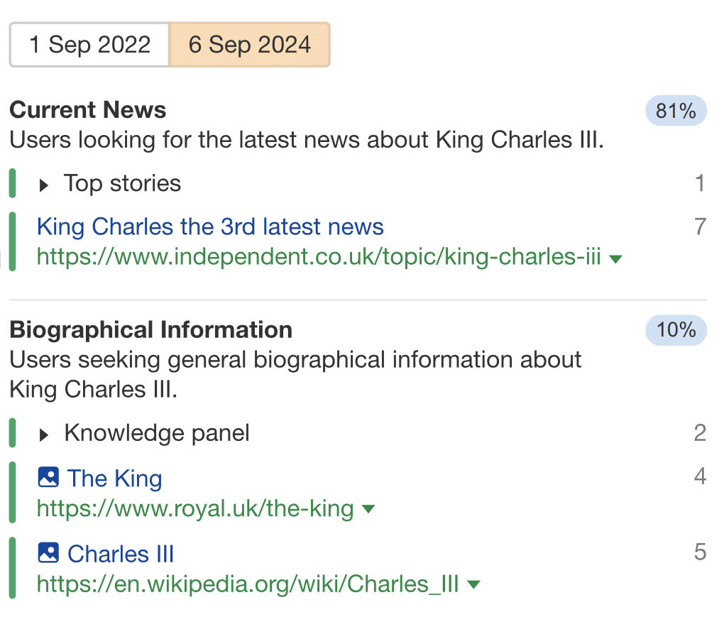 search-intent-shift-dominant-intent-current-news Shift Happens: 7 Examples of Search Intent Shift (+ How To Identify It)