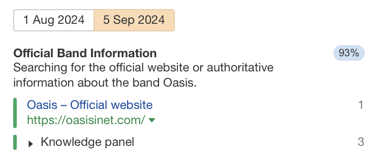 search-intent-shift-dominant-intent-official-band Shift Happens: 7 Examples of Search Intent Shift (+ How To Identify It)