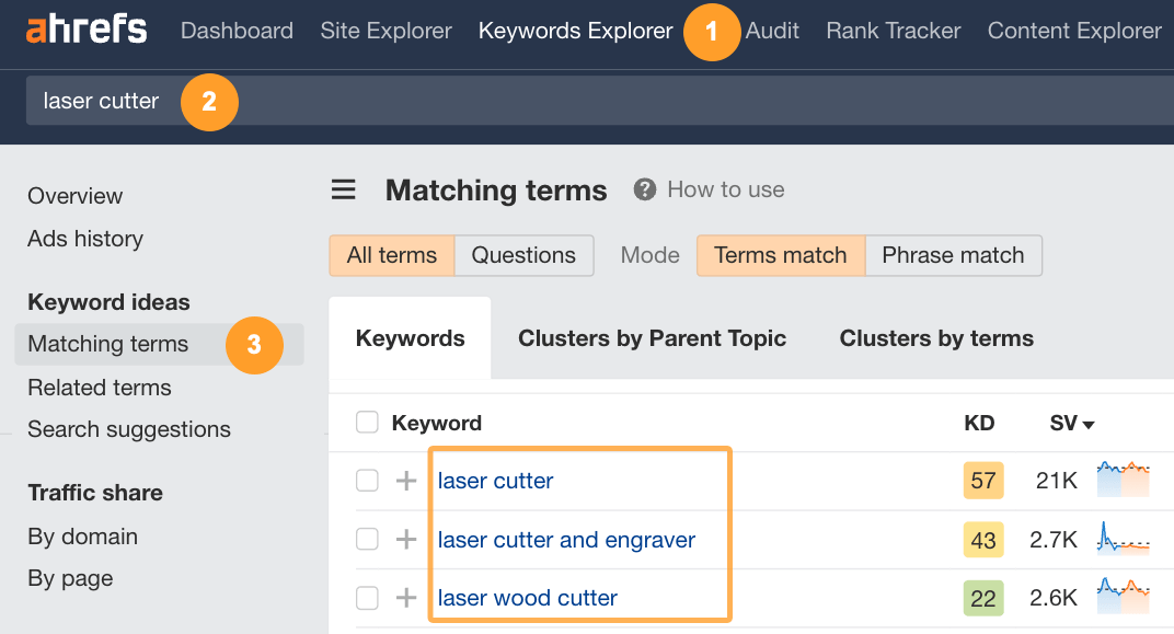 searching-laser-cutter-keywords-in-ahrefs-keyword SXO Explained: How to Adapt to the New Era of Search