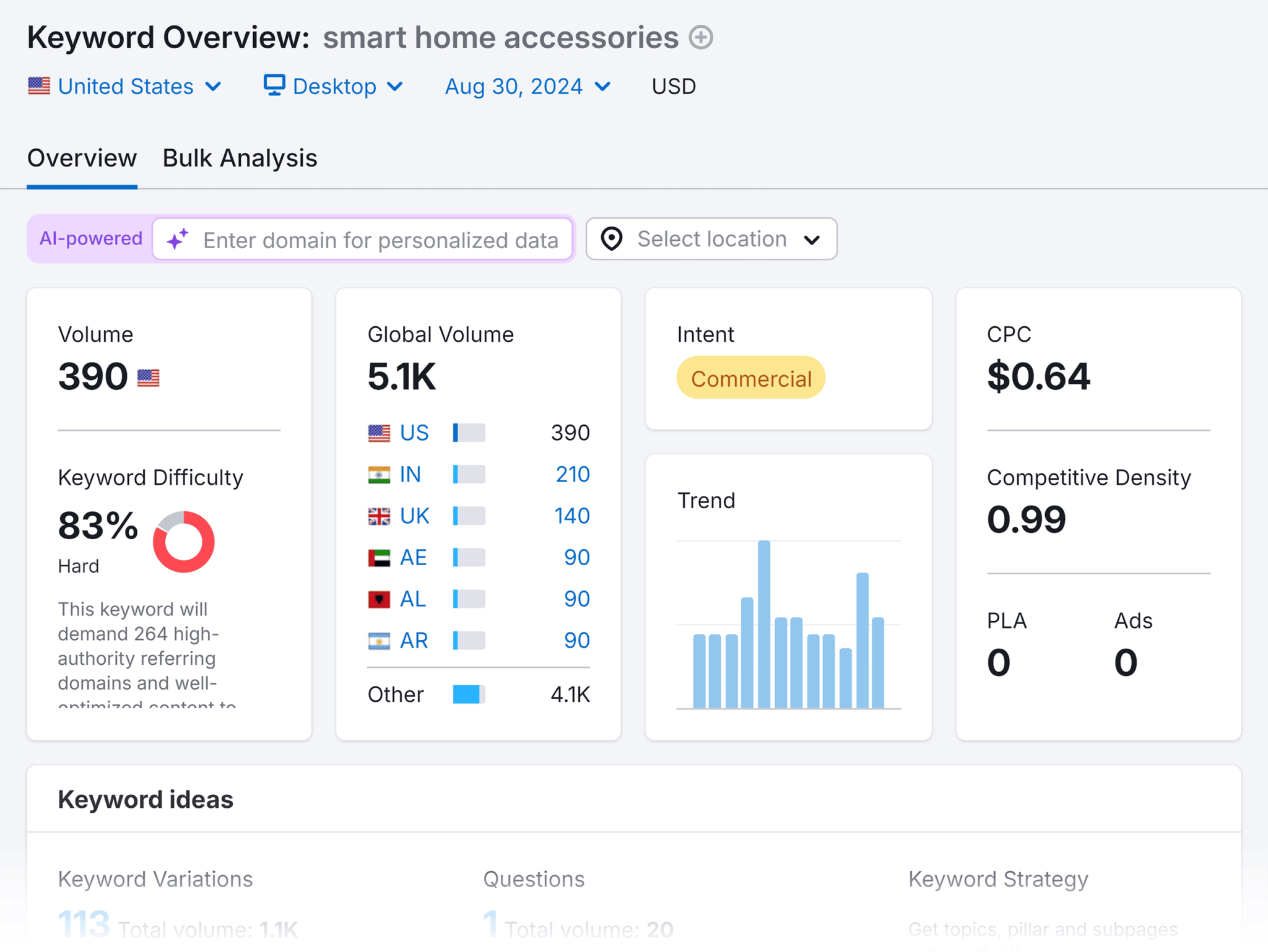 semrush-keyword-overview-smart-home-accessories 9 Best Chrome Extensions for SEO: Our Top Picks