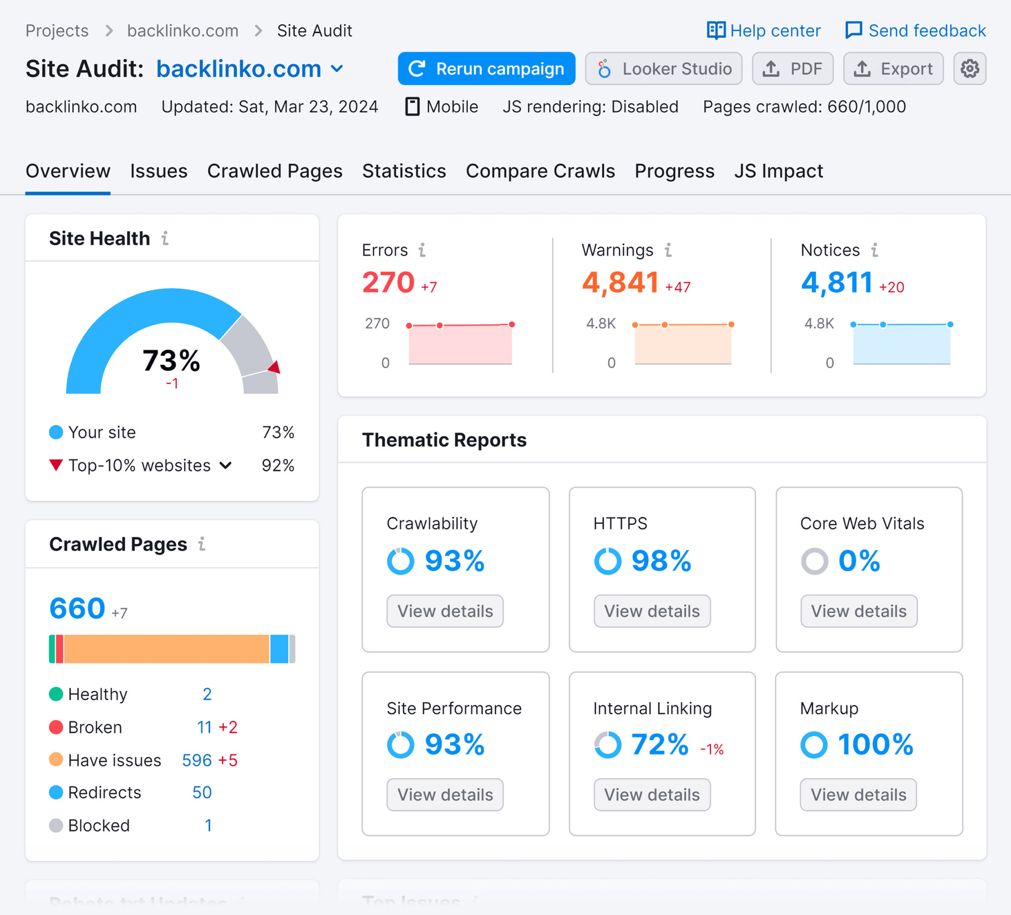 site-audit-report-1 7 Top Google Analytics Alternatives (Free and Paid)