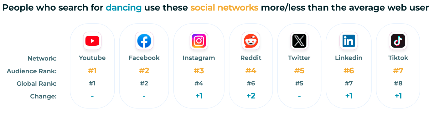 sparktoro-screenshot-of-popular-social-media-platf-1 SXO Explained: How to Adapt to the New Era of Search