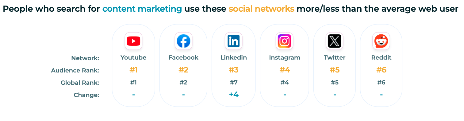 sparktoro-screenshot-of-popular-social-media-platf SXO Explained: How to Adapt to the New Era of Search