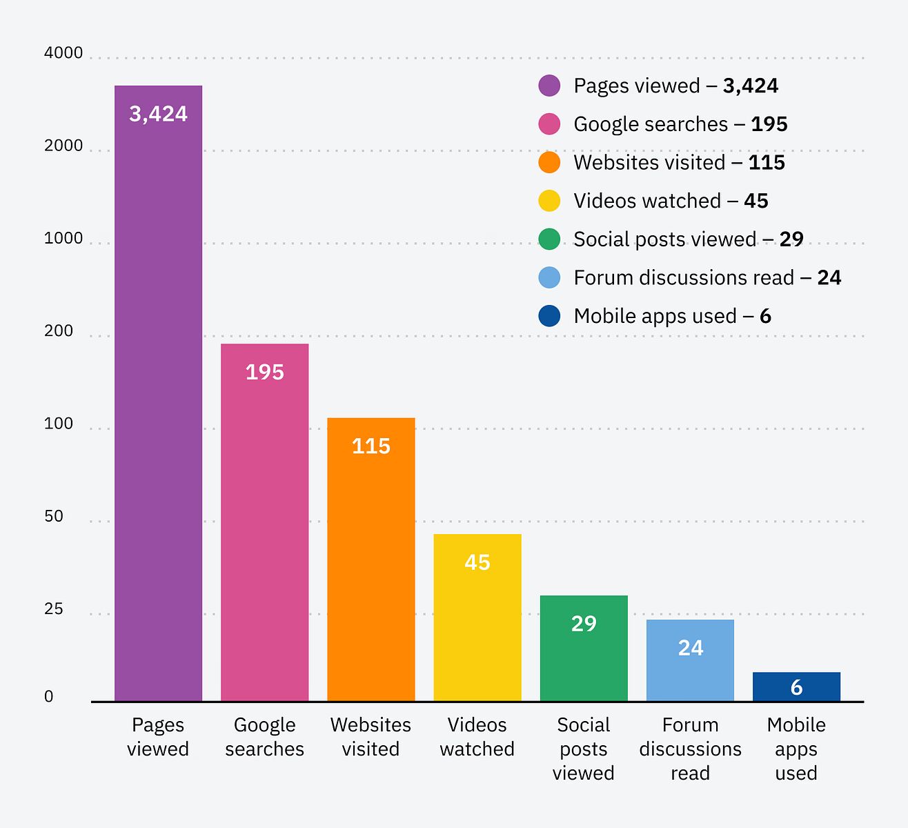 sxo-example-of-all-platforms-visited-on-a-search-j SXO Explained: How to Adapt to the New Era of Search