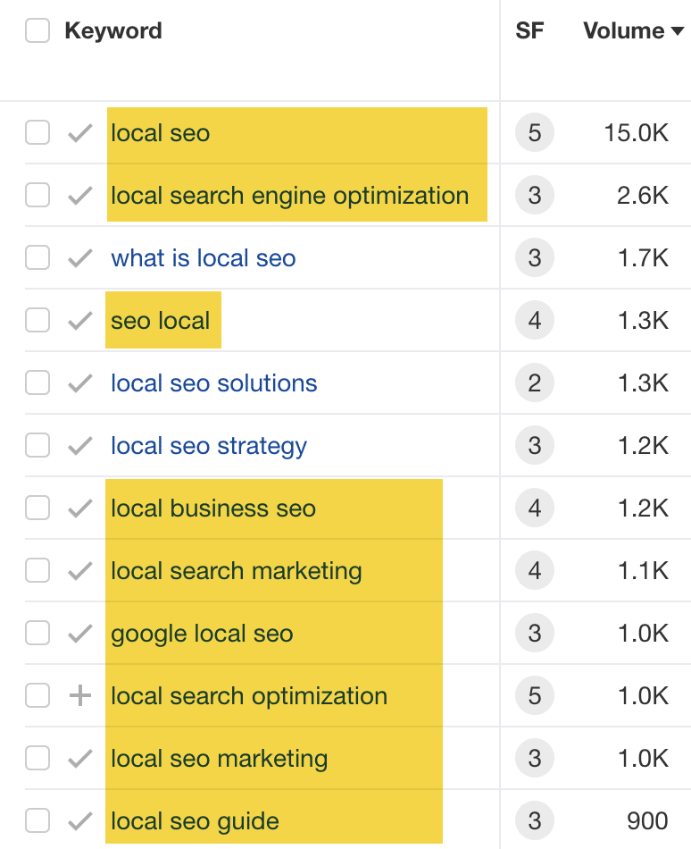 these-are-just-different-ways-of-searching-for-the I Got 129.7% More Traffic With Related Keywords