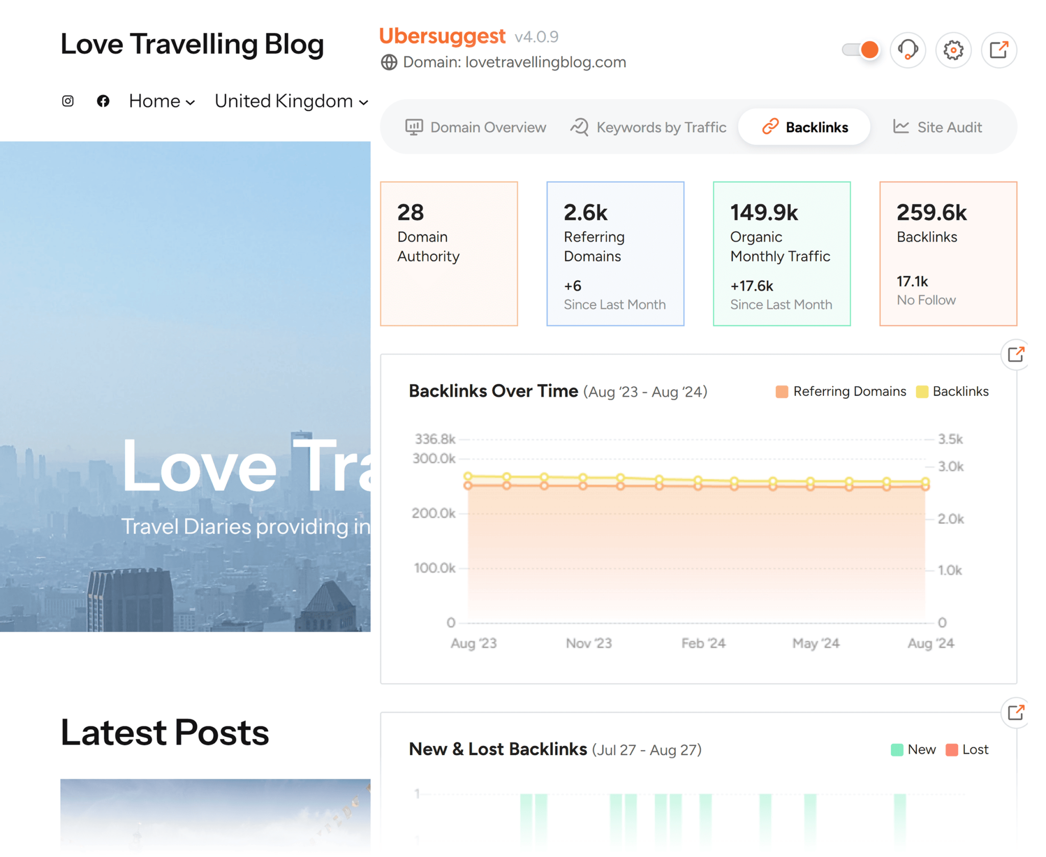 ubersuggest-love-travelling-blog-backlinks-option 9 Best Chrome Extensions for SEO: Our Top Picks