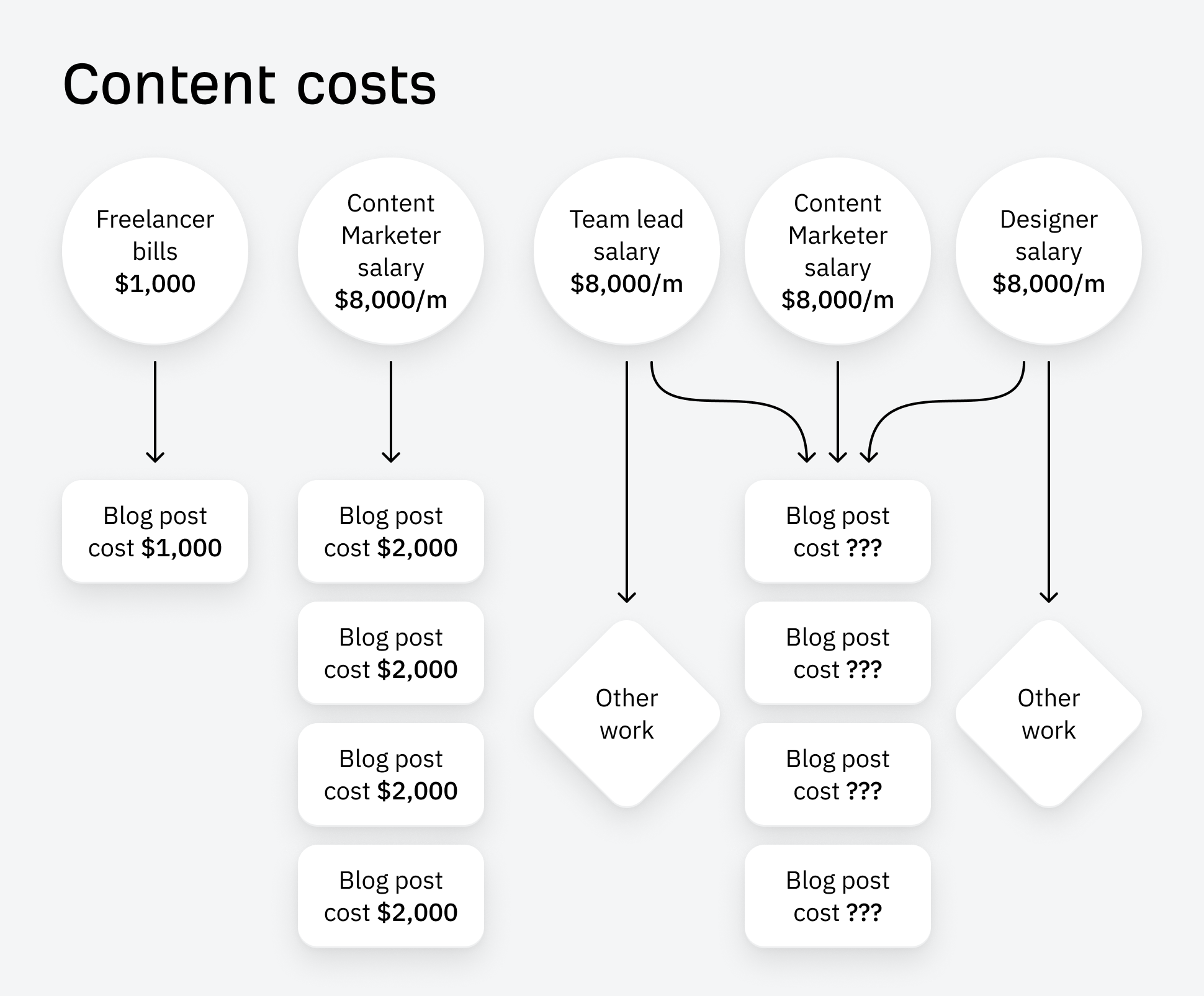 word-image-172651-1 Content Marketing ROI: How to Put a $ Value on Content