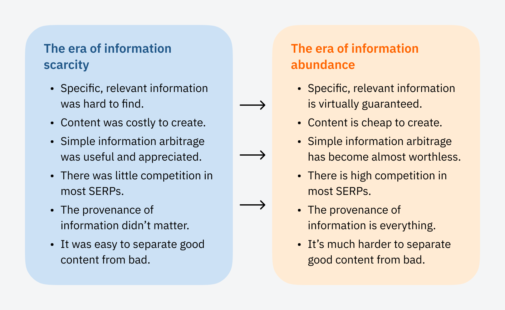 word-image-178129-1 “Education” Isn’t Enough: How to Market When Information is Dirt Cheap