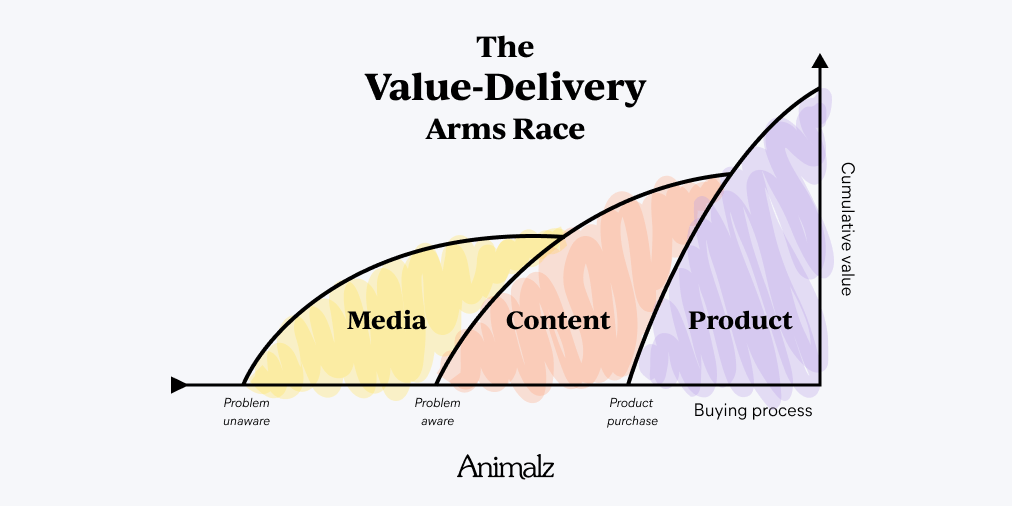 word-image-178129-6 “Education” Isn’t Enough: How to Market When Information is Dirt Cheap