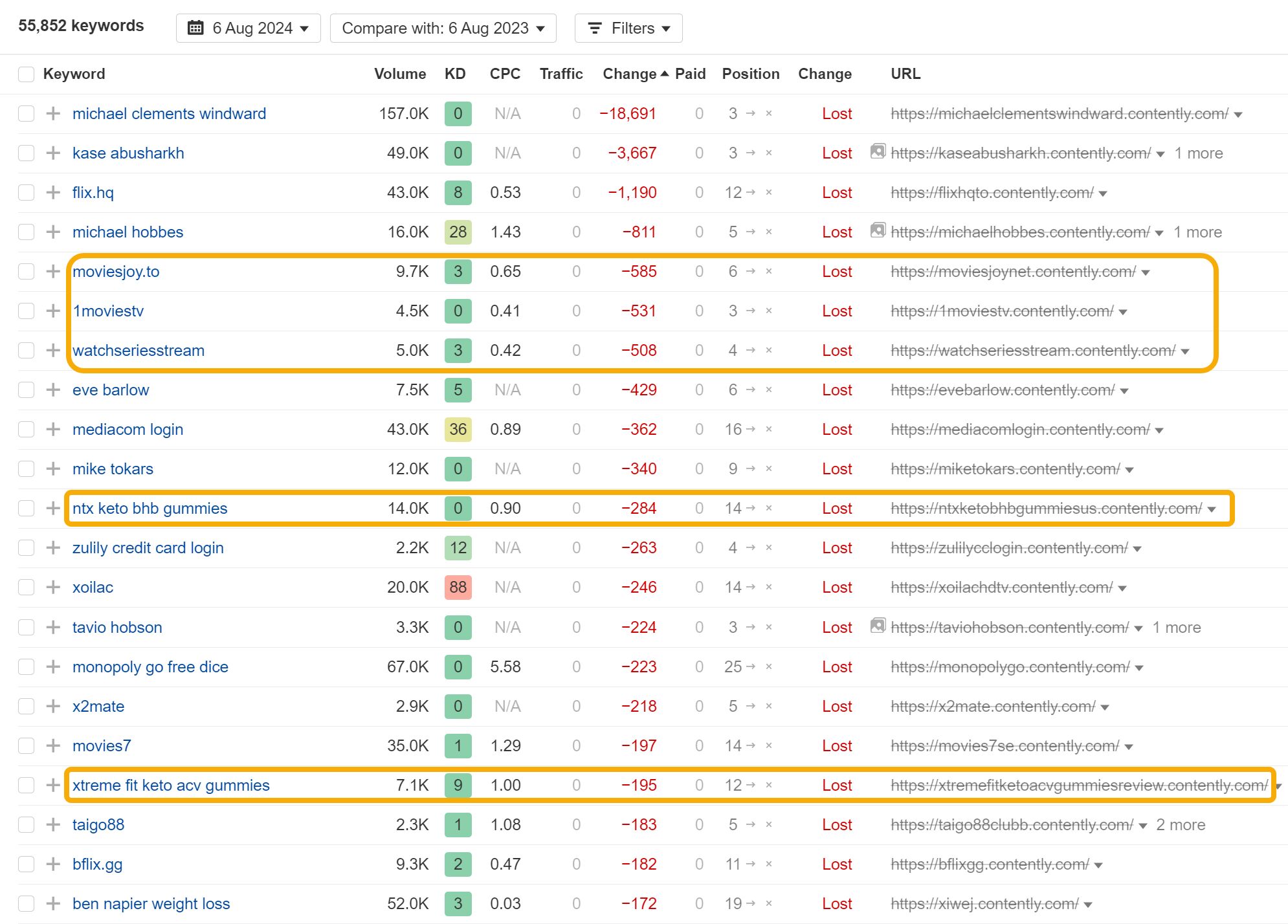 word-image-179733-10 The 25 Biggest Traffic Losers in SaaS in 2024