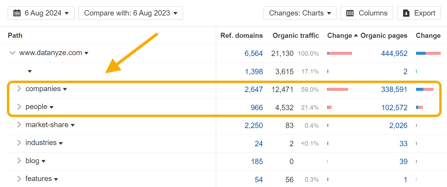 word-image-179733-12 The 25 Biggest Traffic Losers in SaaS in 2024