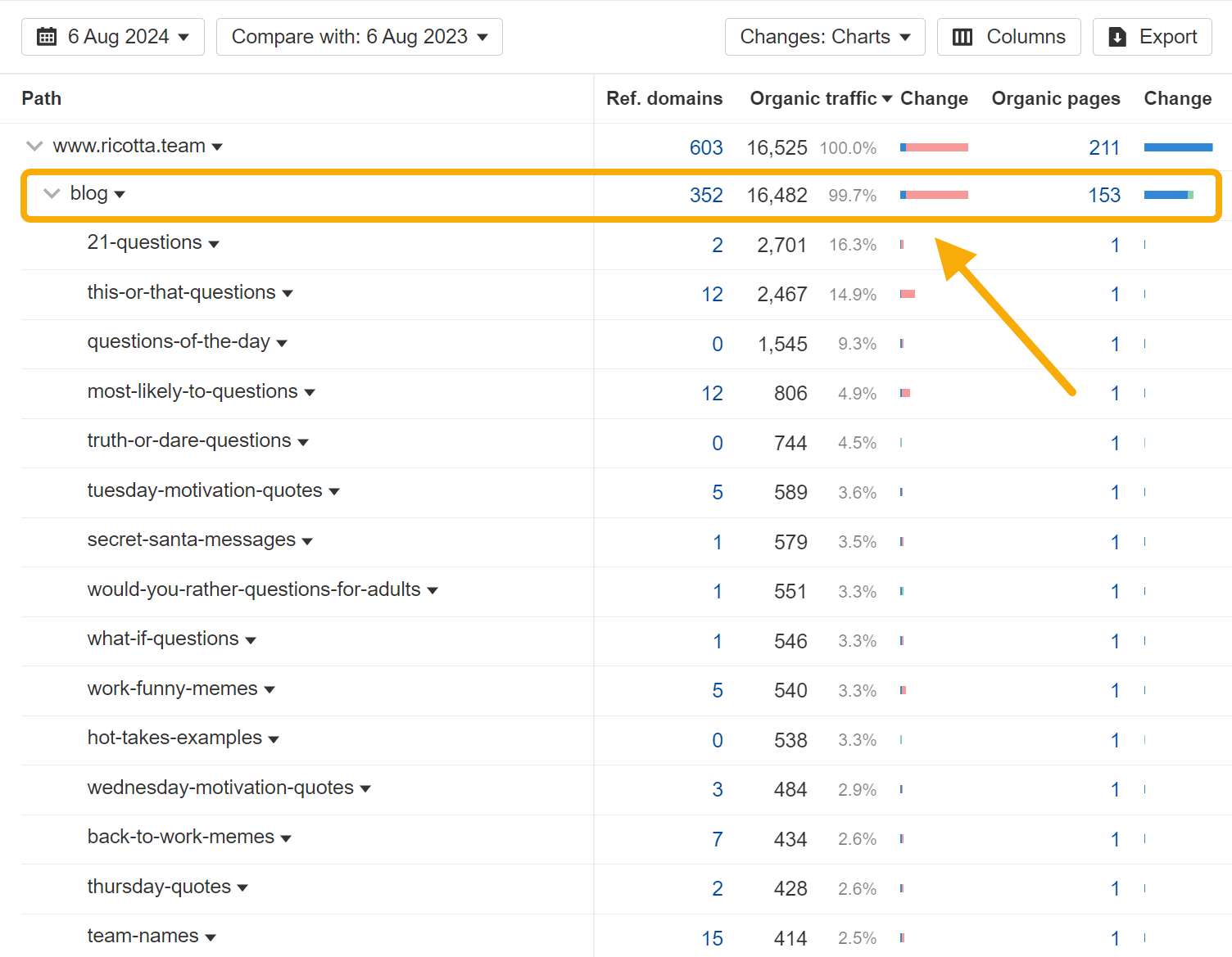 word-image-179733-20 The 25 Biggest Traffic Losers in SaaS in 2024