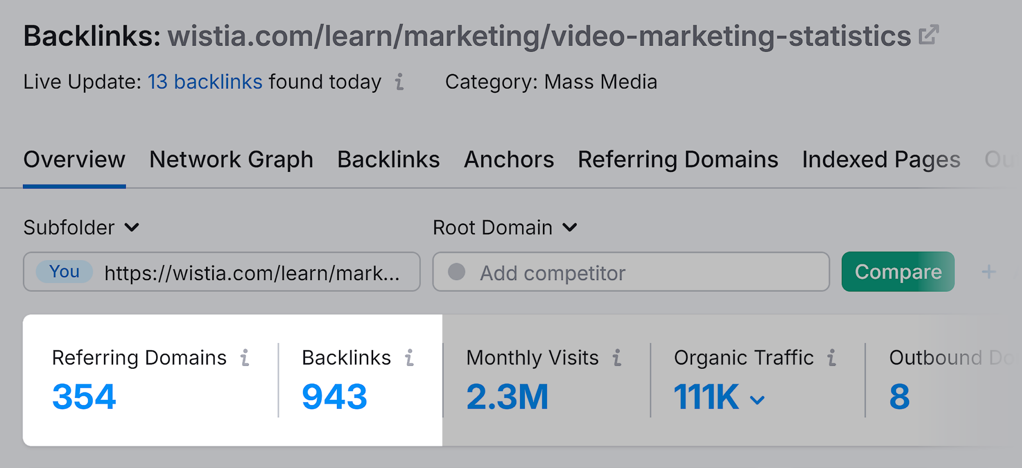 Backlink Analytics – Overview – wistia