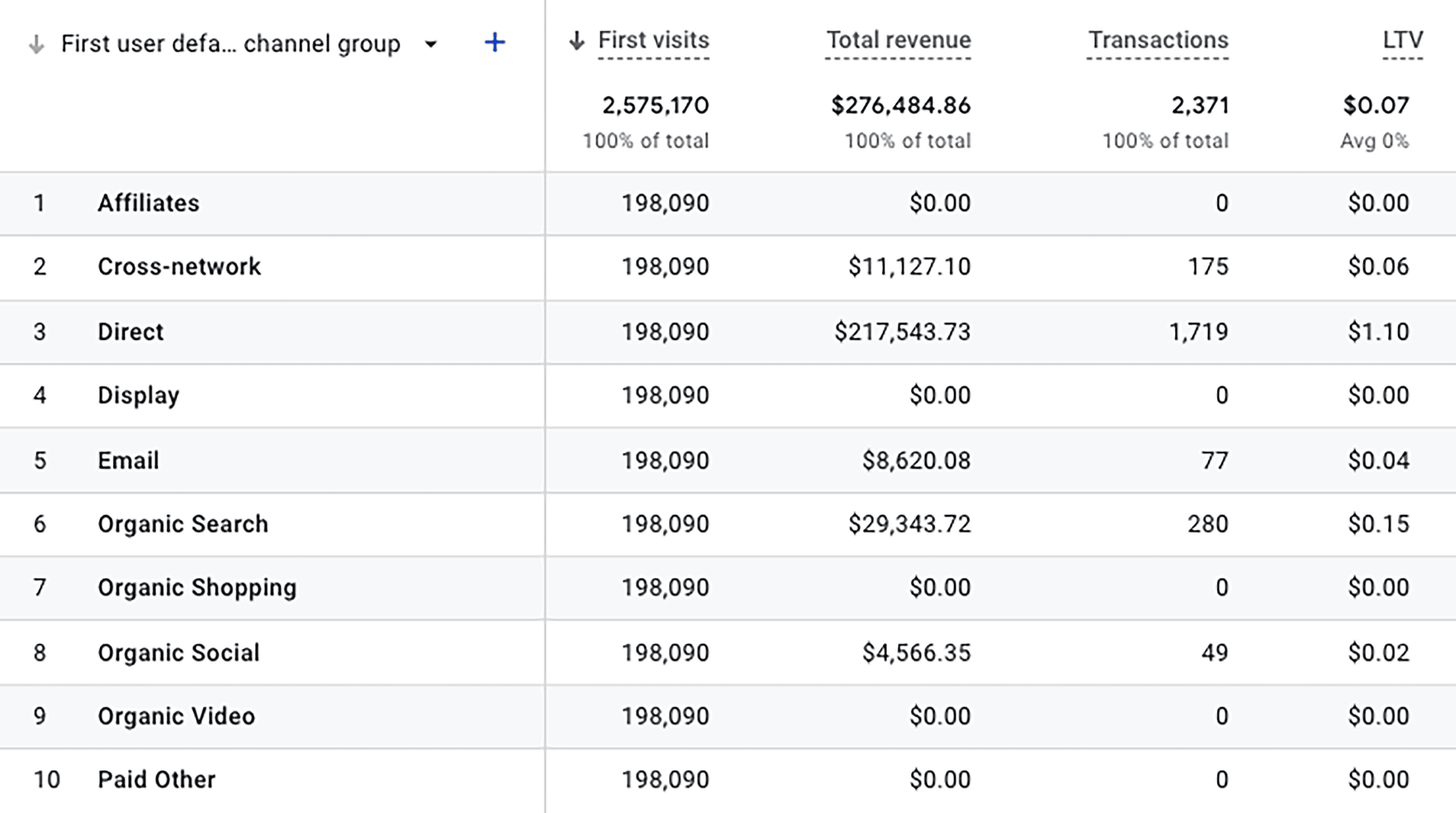 conversion-events-by-channel SEO Jobs: How to Build a Career in Search Marketing