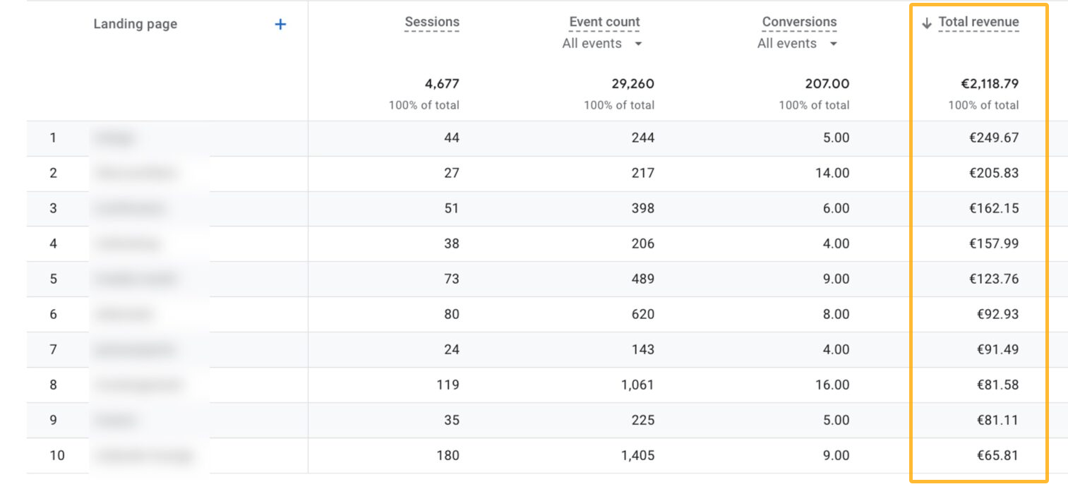 estimated-affiliate-revenue-per-page-in-google-ana 11 Affiliate Marketers Share Genius Tips for 2024