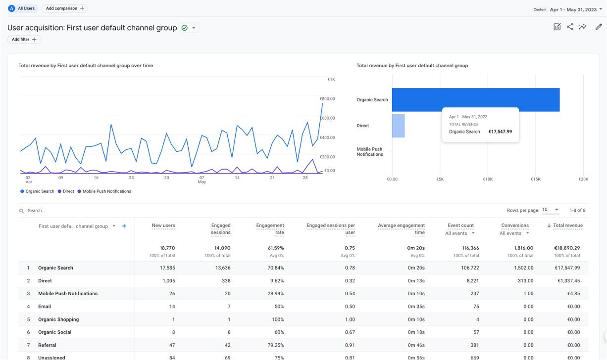 estimated-affiliate-revenue-per-traffic-source-in 11 Affiliate Marketers Share Genius Tips for 2024