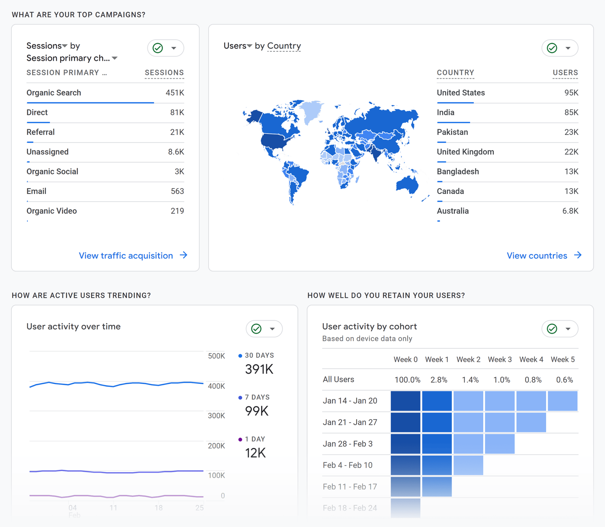 ga4-reports-snapshot-details SEO Jobs: How to Build a Career in Search Marketing