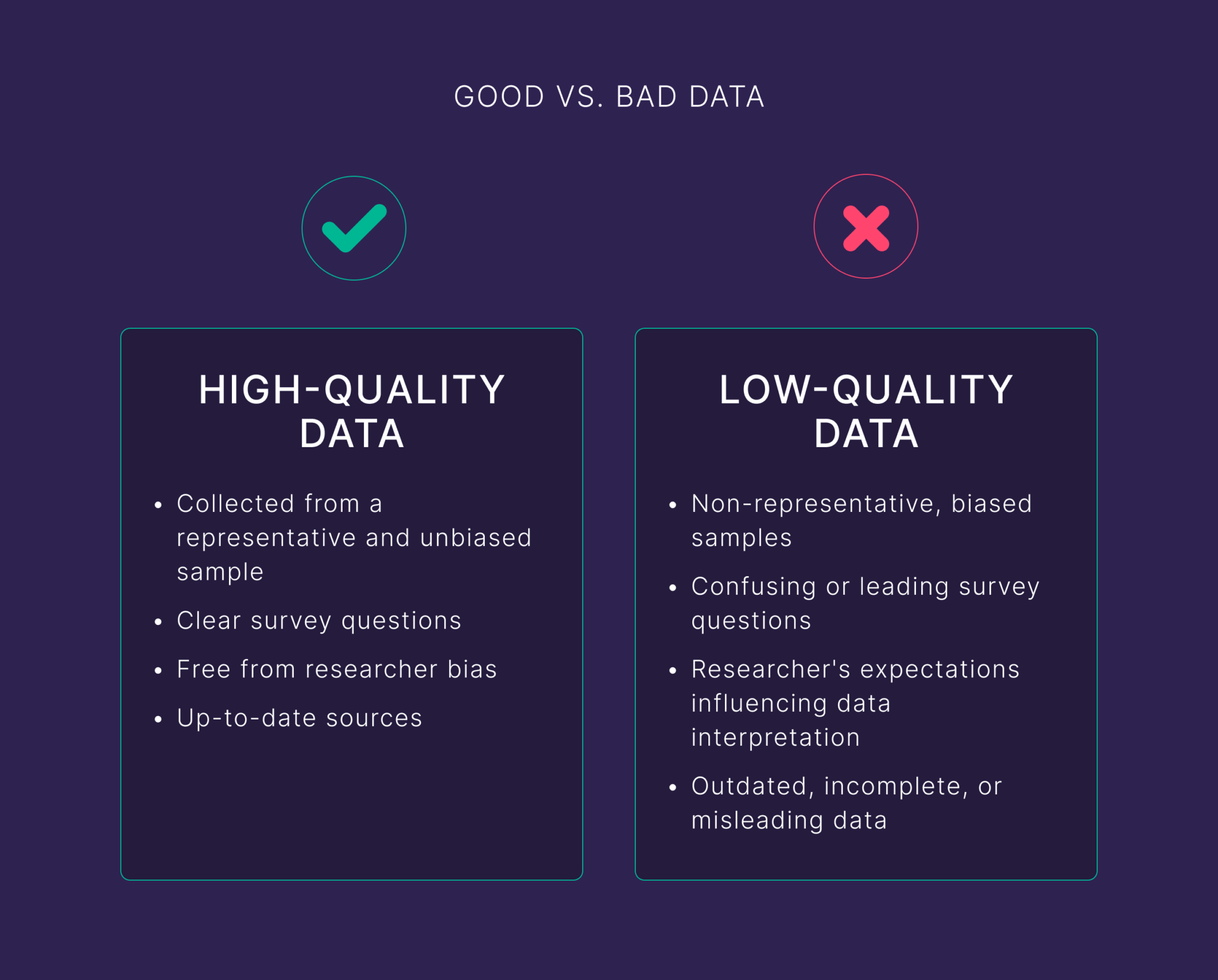 good-vs-bad-data How to Do a Market Analysis for Your Business in 6 Steps