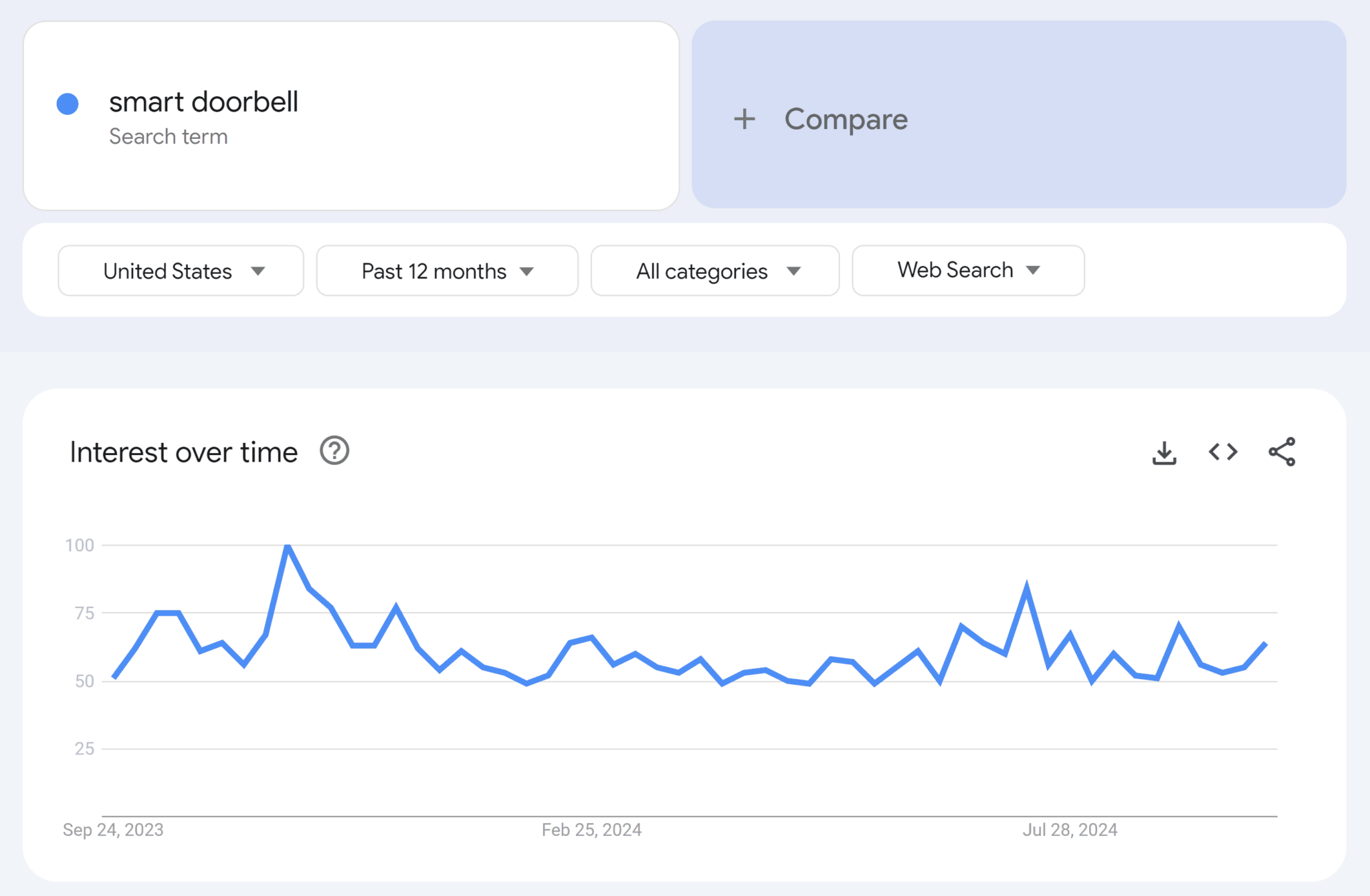 google-trends-interest-over-time-smart-doorbell How to Do a Market Analysis for Your Business in 6 Steps