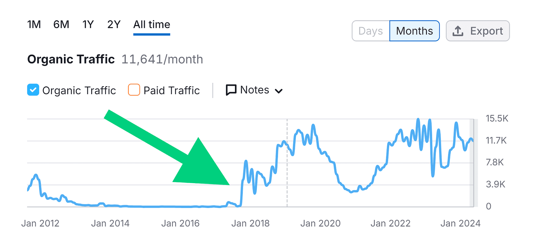 groomsday-organic-traffic SEO Jobs: How to Build a Career in Search Marketing