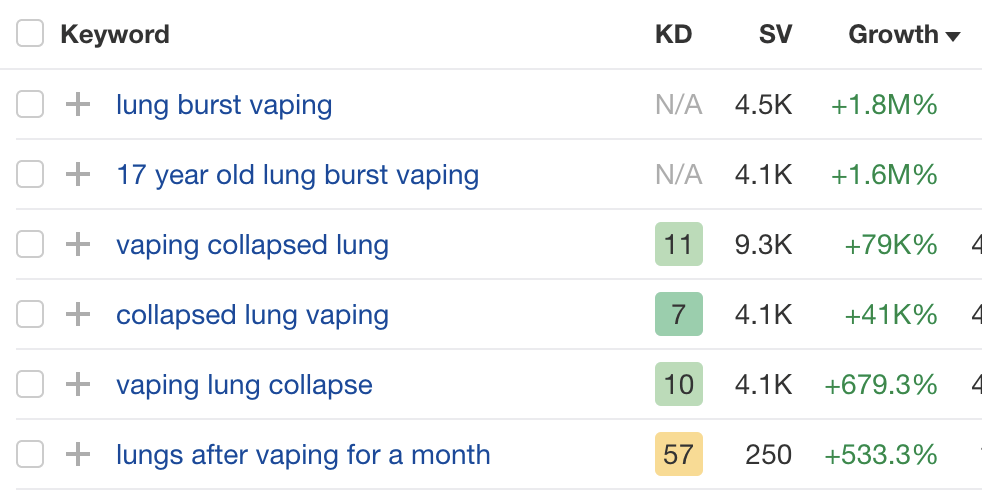 growth-for-terms-related-to-lung-health-and-vaping 12 Link Builders Share Strategies That Work in 2024