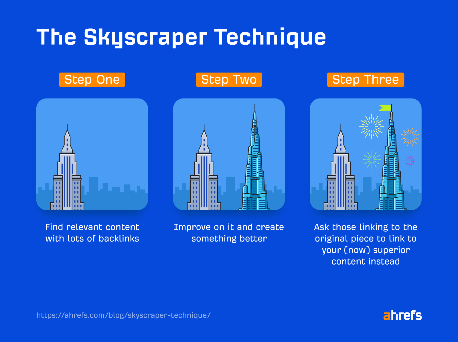 how-the-skyscraper-technique-works 12 Link Builders Share Strategies That Work in 2024