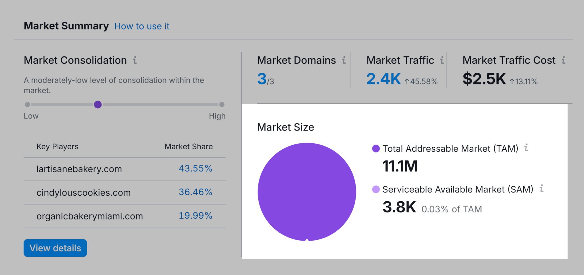 market-explorer-market-summary-market-size How to Do a Market Analysis for Your Business in 6 Steps