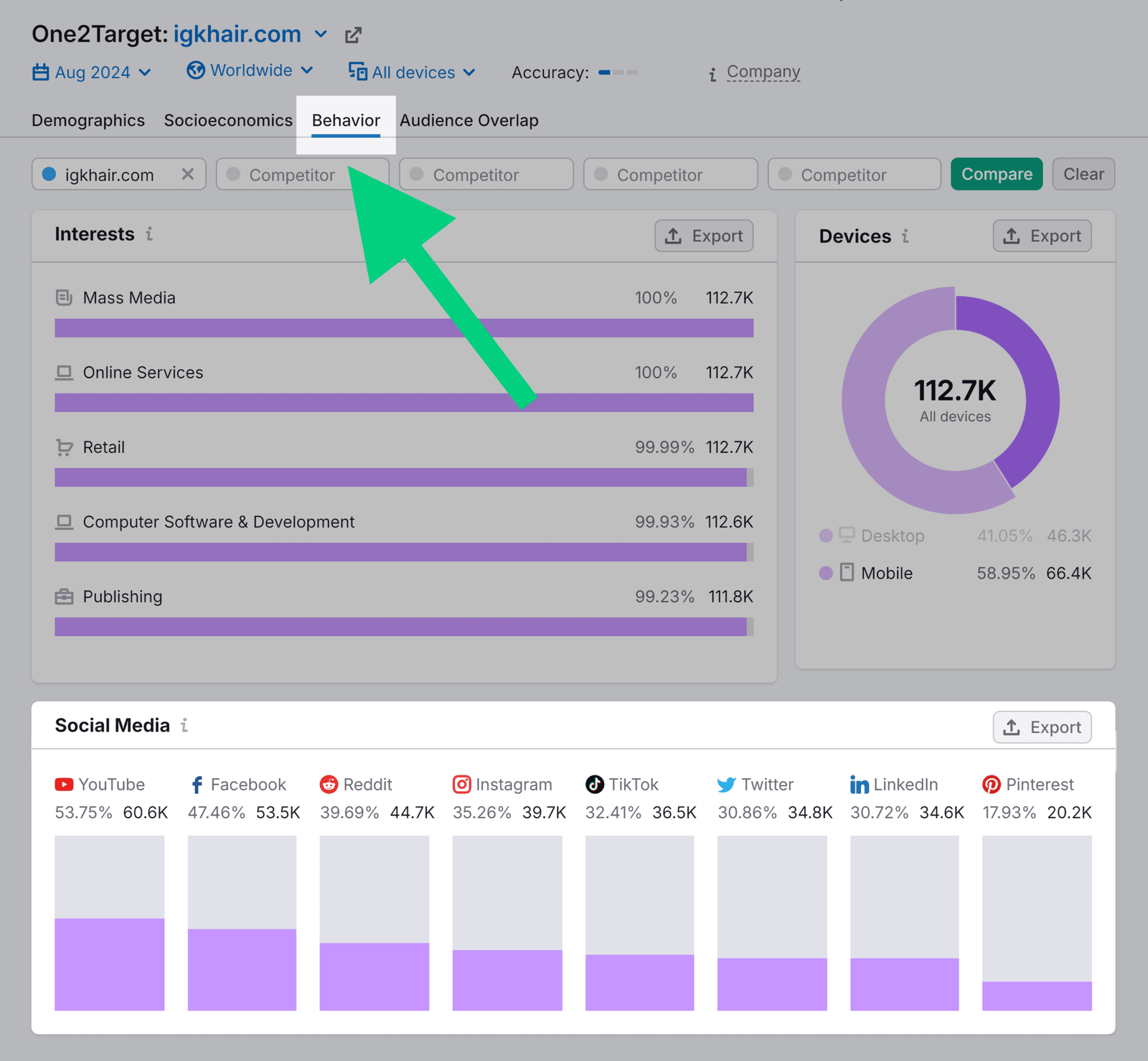 one2target-behavior-social-media How to Do a Market Analysis for Your Business in 6 Steps