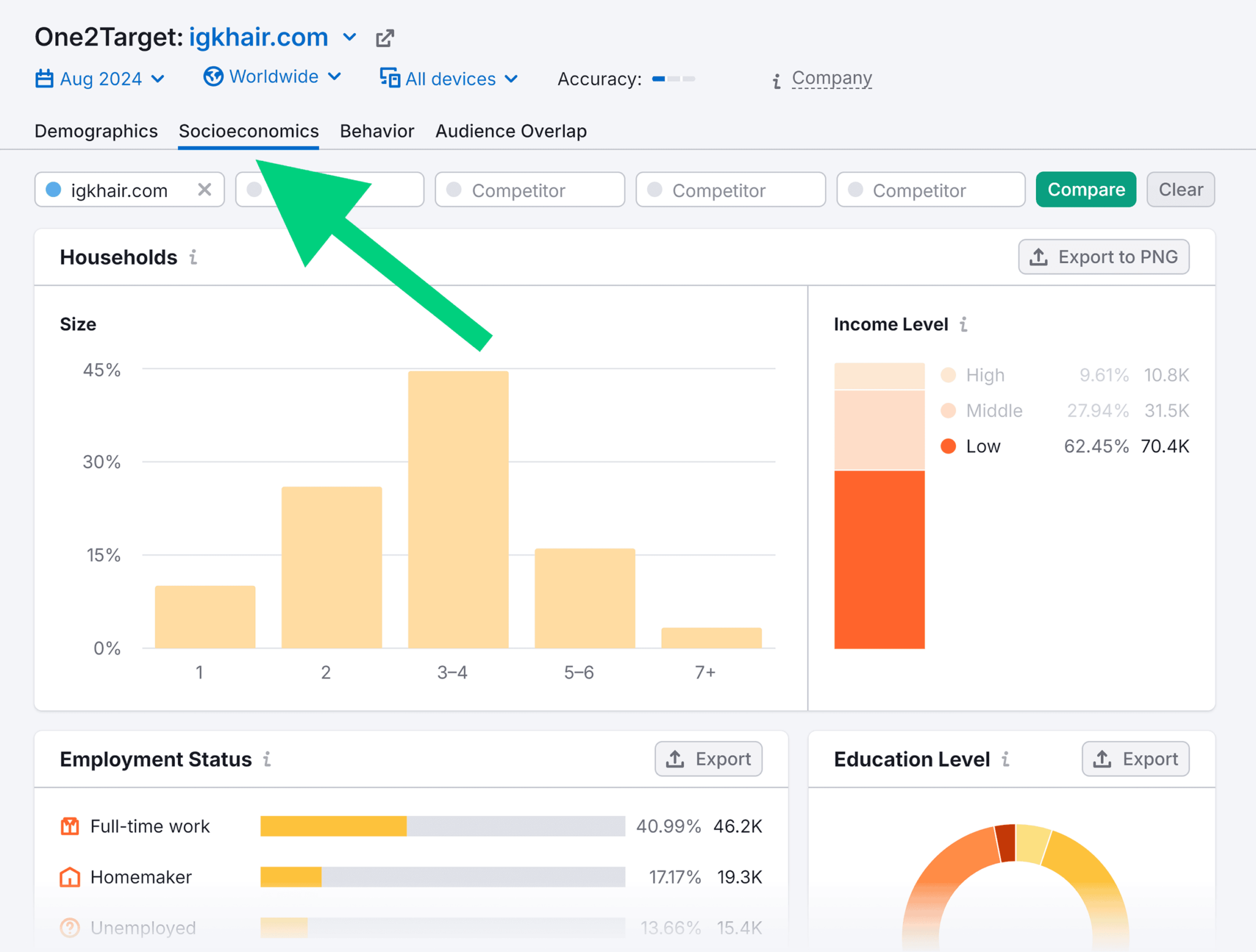 one2target-socioeconomics-igkhair-com How to Do a Market Analysis for Your Business in 6 Steps