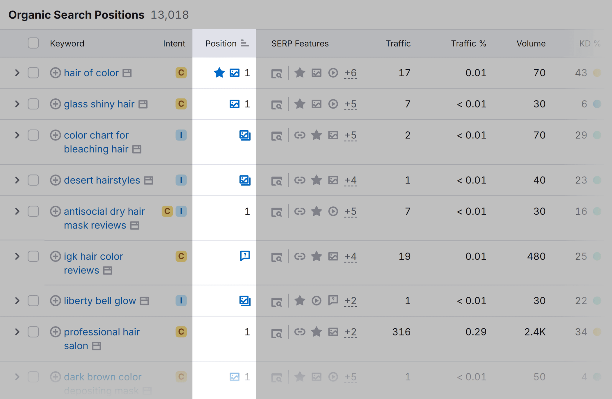 organic-research-organic-search-positions-igkhair-com How to Do a Market Analysis for Your Business in 6 Steps