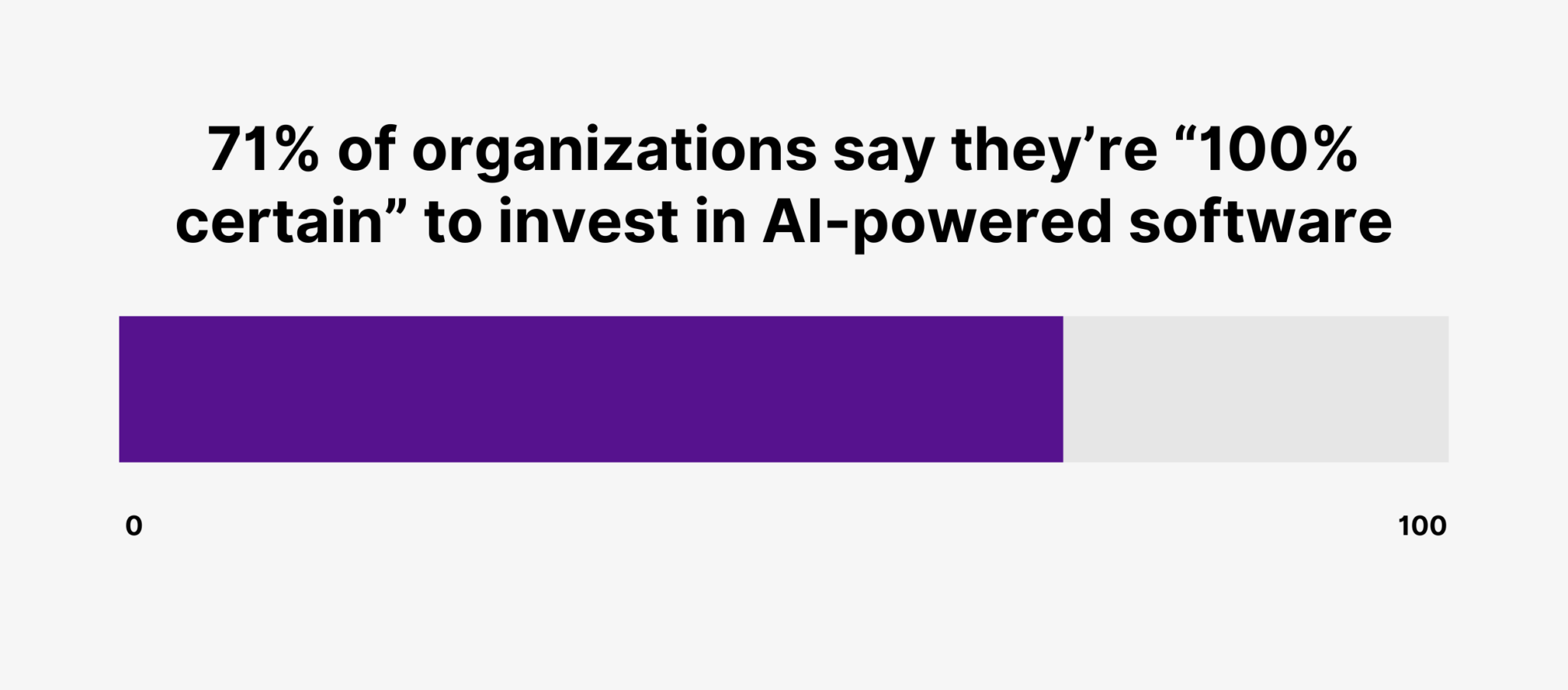 organizations-invest-in-ai-powered-software 10+ Key SaaS Statistics to Know