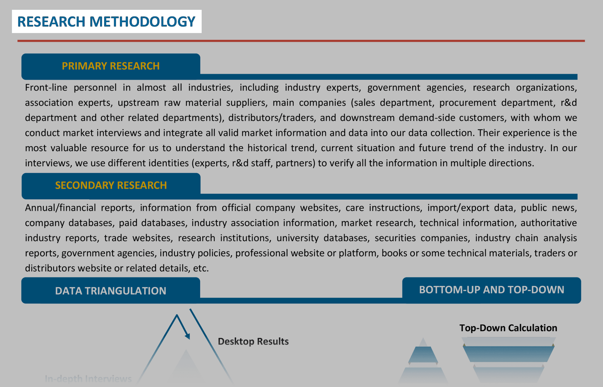 research-methodology-section How to Do a Market Analysis for Your Business in 6 Steps