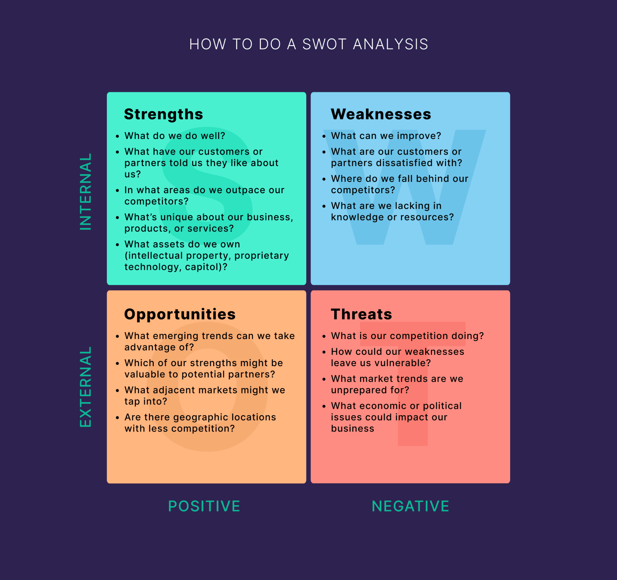 swot-analysis How to Do a Market Analysis for Your Business in 6 Steps