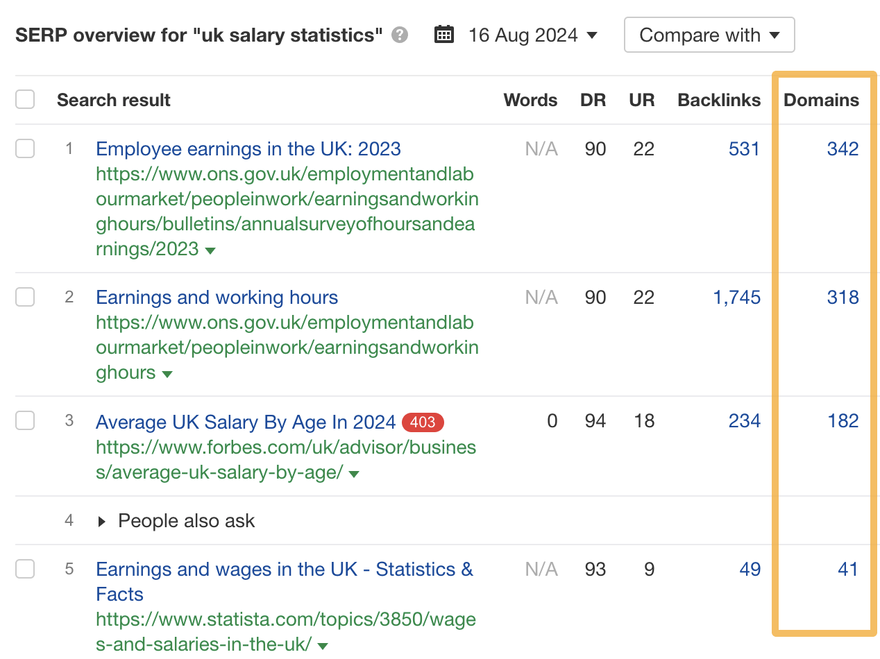 the-top-search-results-for-uk-salary-statistics 12 Link Builders Share Strategies That Work in 2024