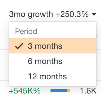 timeframe-adjustment-in-keywords-explorer-1 How to Find Trending Keywords for SEO